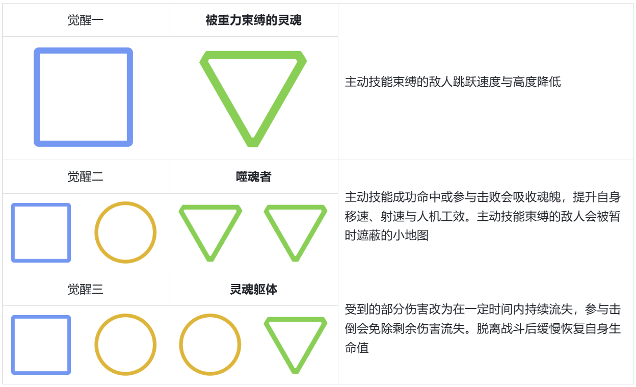 2觉醒调整.png